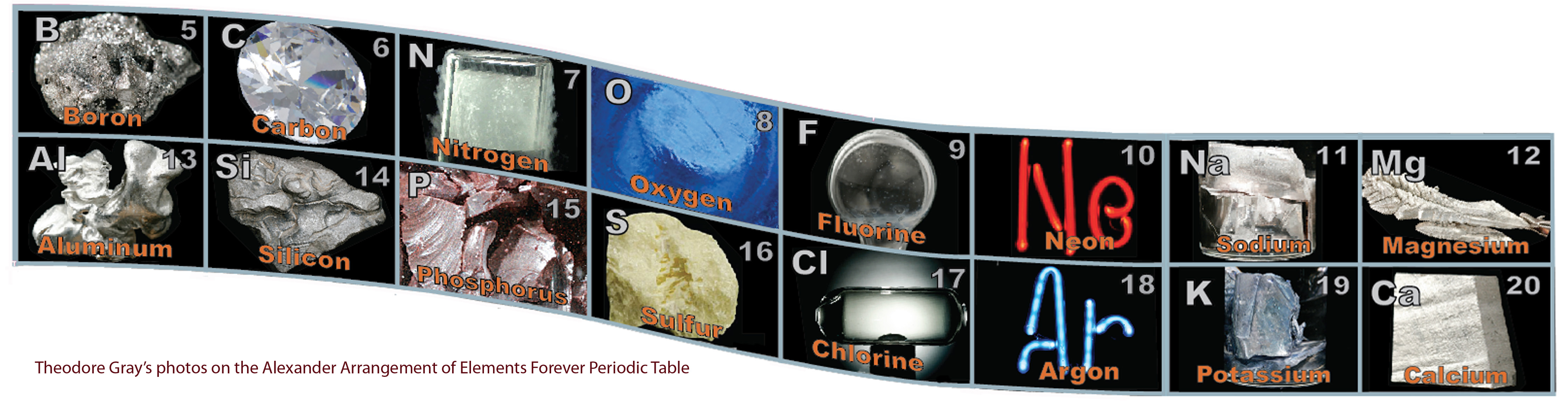 Alexander Arrangement of Elements 3D Periodic Table