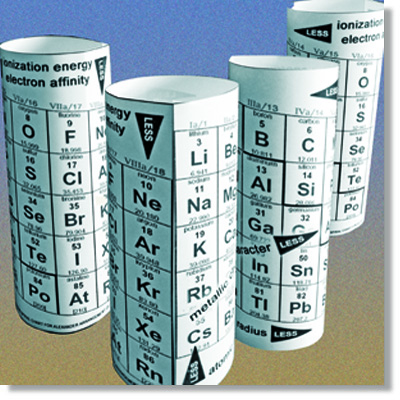 Alexander Arrangement of Elements 3D Periodic Table