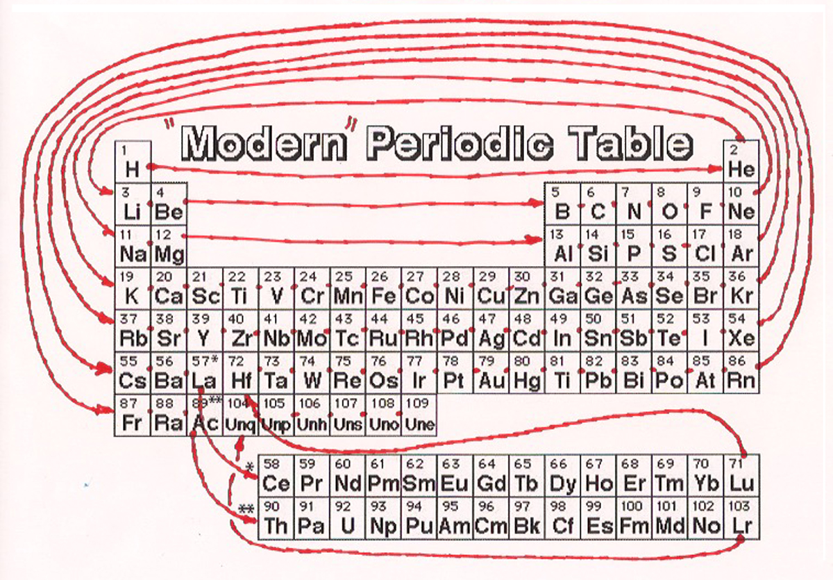 qtModernqtPT with gaps closed