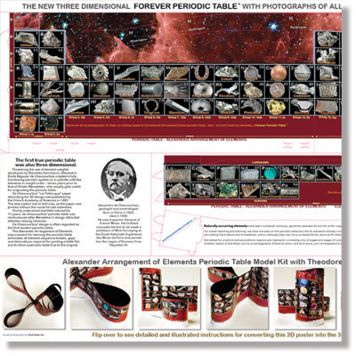 Alexander Arrangement of Elements 3D Periodic Table
